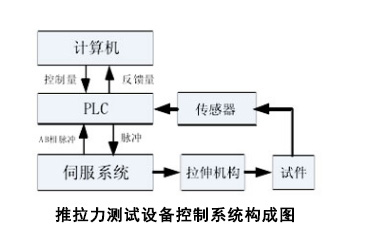 推拉力測試設備系統構成.jpg 推拉力測試設備系統構成.jpg